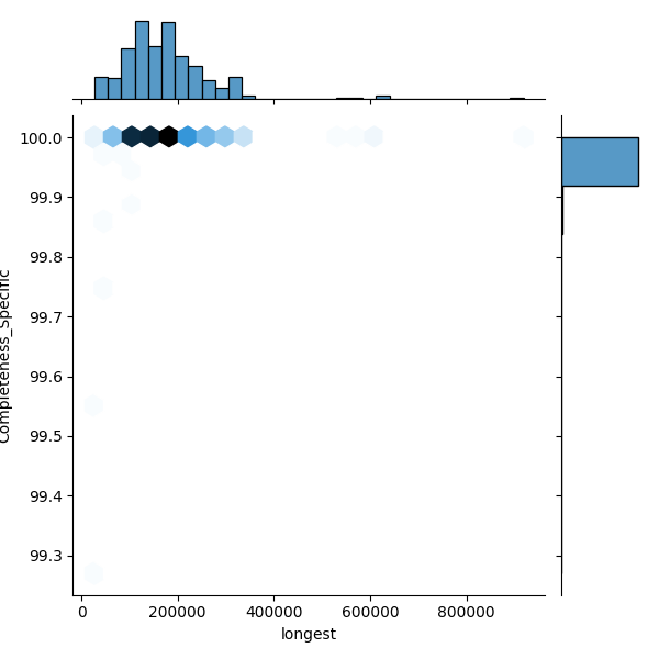 Xanthomonas hortorum_all_longest_Completeness_Specific.png